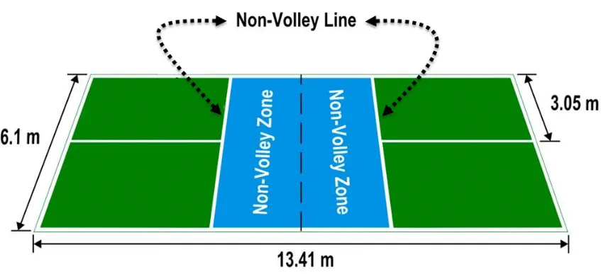 The Non-Volley Zone in Pickleball Doubles