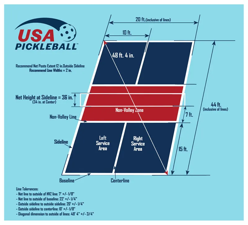 Official Pickleball Court Size