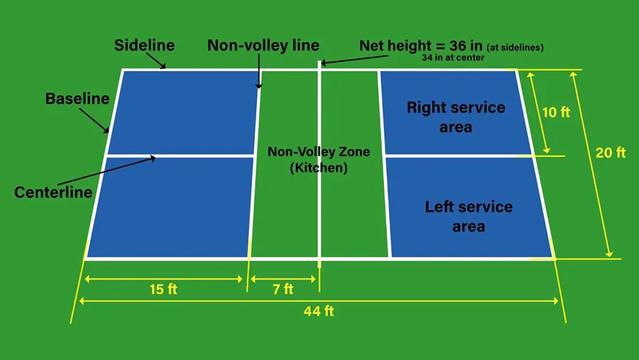 Pickleball Court Rules & Dimension