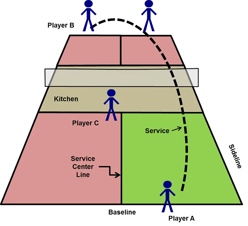 First Server Exception