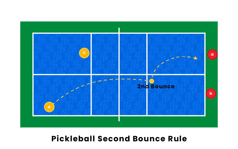 Pickleball Second Bounce Rule
