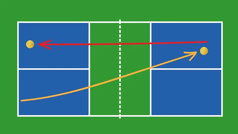 What is The Double Bounce Rule in Pickleball