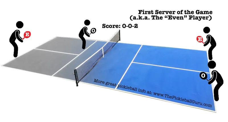 Basics of Pickleball Scoring