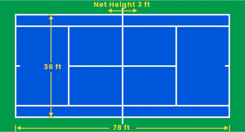 Pickleball Net Height Vs. Tennis