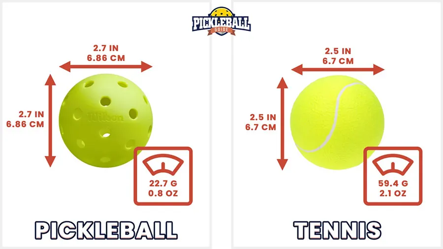 Pickleball Ball Size Vs. Tennis Ball