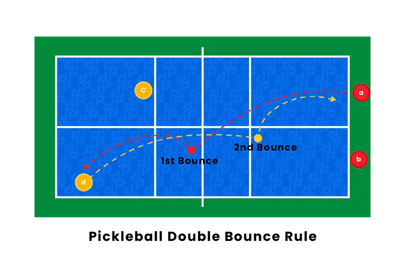 Double Bounce Rule