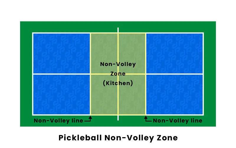 No Volley Rule
