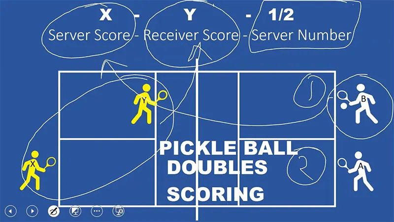 Pickleball Scoring Doubles