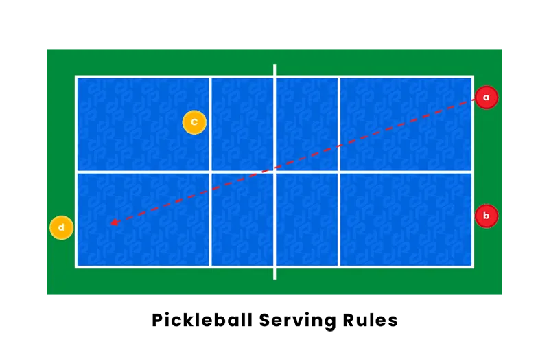 Serving Rules