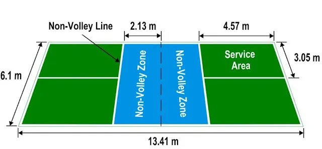 Serving and the Non-Volley Zone